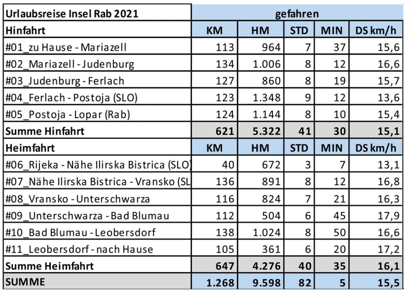 Rab2021 Statistik