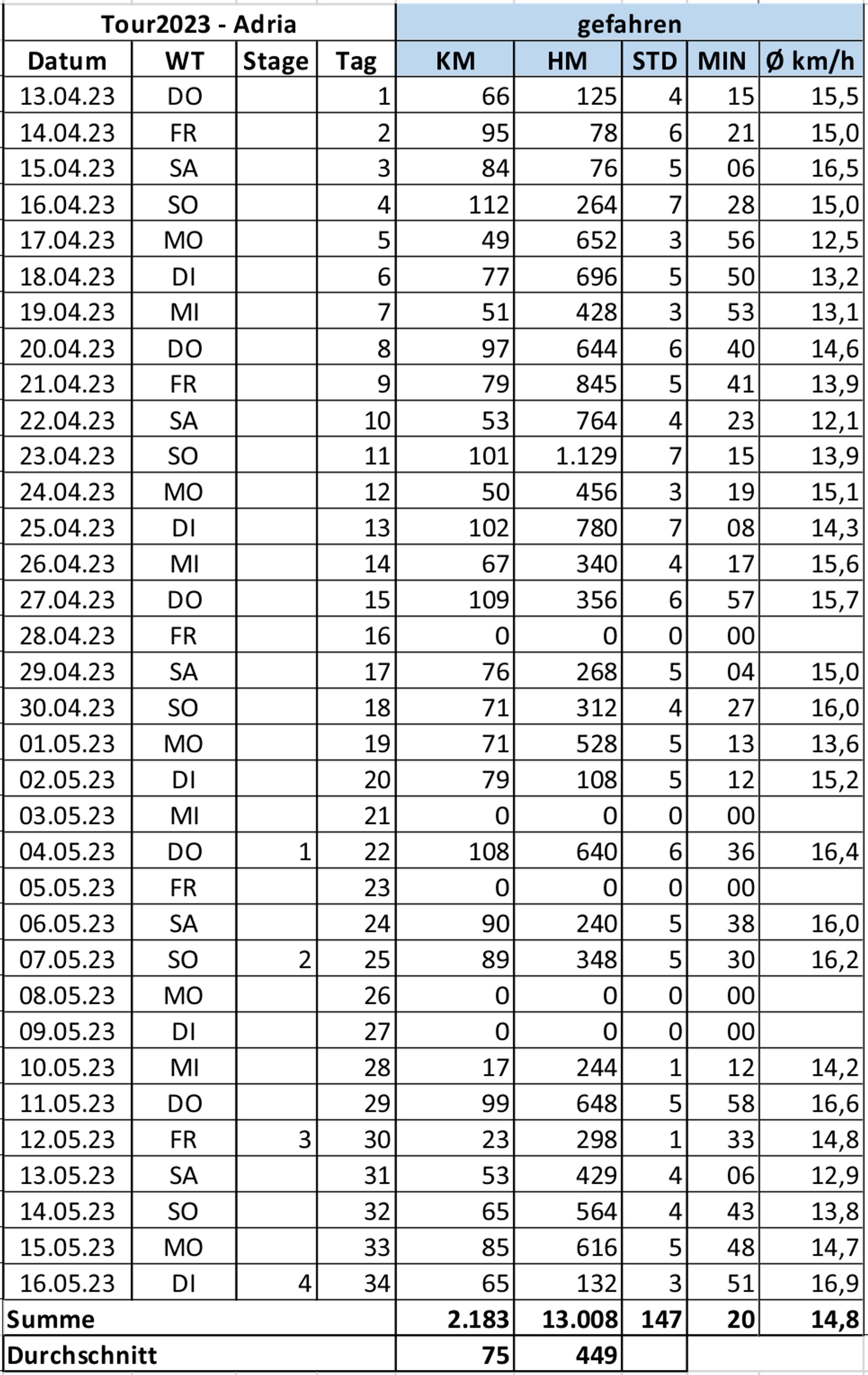 Statistik